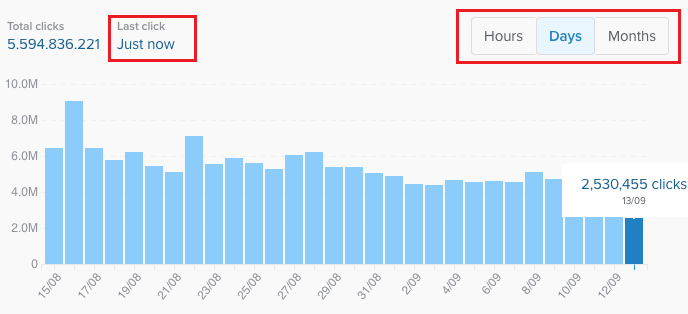 URLSrt.io vs Rebrandly - Track the links on Rebrandly