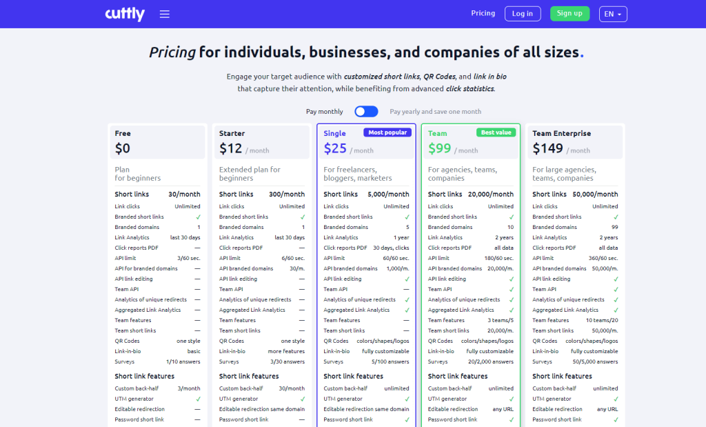 URLSrt.io vs Cuttly - Pricing