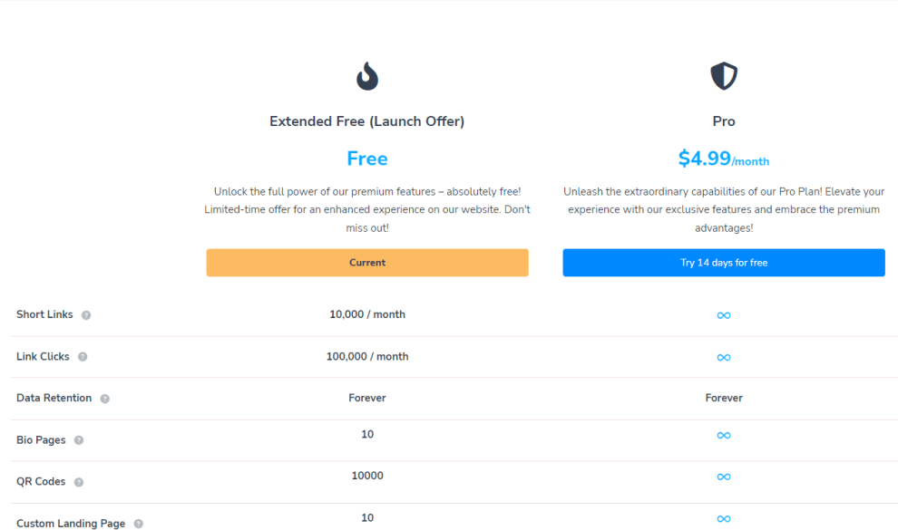 URLSrt.io subscription